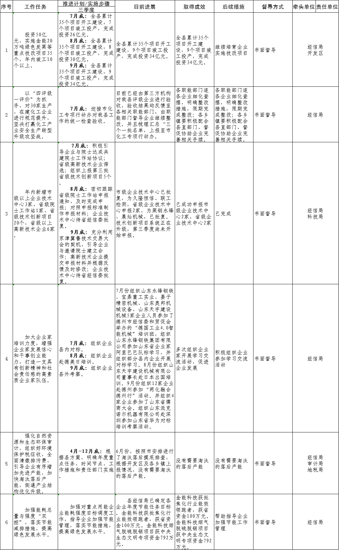 山东齐河县城市经营建设投资债权资产(齐河县城市经营建设投资有限公司)