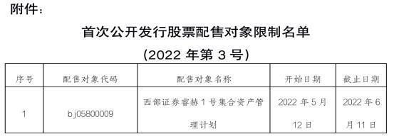 包含xx证券金智汇金债7号集合资产管理计划的词条