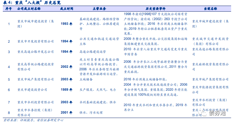 山东潍坊水务AA+城投债券(山东潍坊水务投资有限公司)