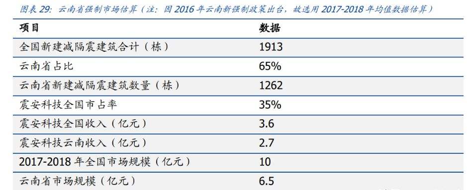 山东邹城利民建设债权收益权01号(邹城恒泰建设债权计划)