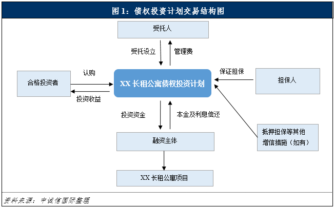 2022山东WF市主城区债权计划的简单介绍