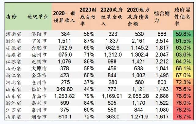 阳信城投2022债权(城投债2020)