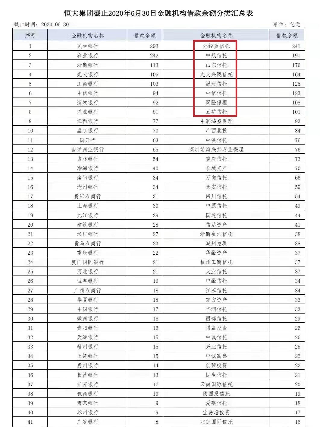 央企信托-重庆合川非标(重庆信托公司是国企吗)