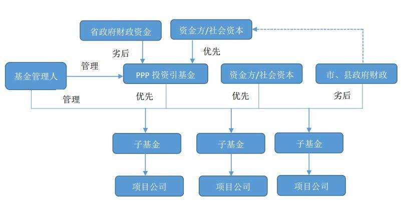 包含河北保定政信收益权项目的词条