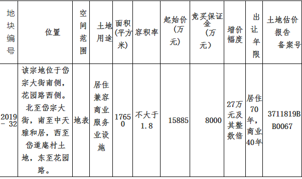 2022年泰信城投债权1号、2号(恒大宣布破产)