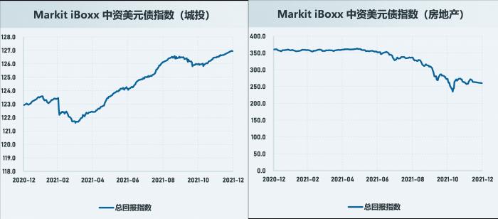 2022年泰信城投债权1号、2号(恒大宣布破产)