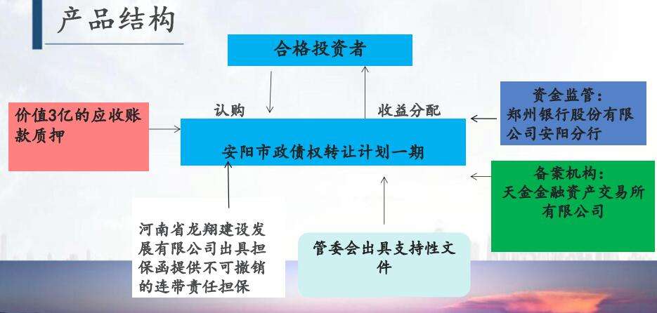 承天壹号--昌邑市城投债权收益权资产计划(国有产权资产转让)