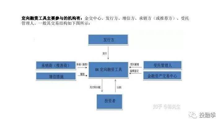 关于2022德州齐河城投6号合同存证政府债定融的信息