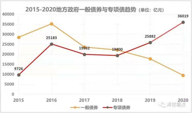 山东方诚建设开发2022年债权(银行代码查询)