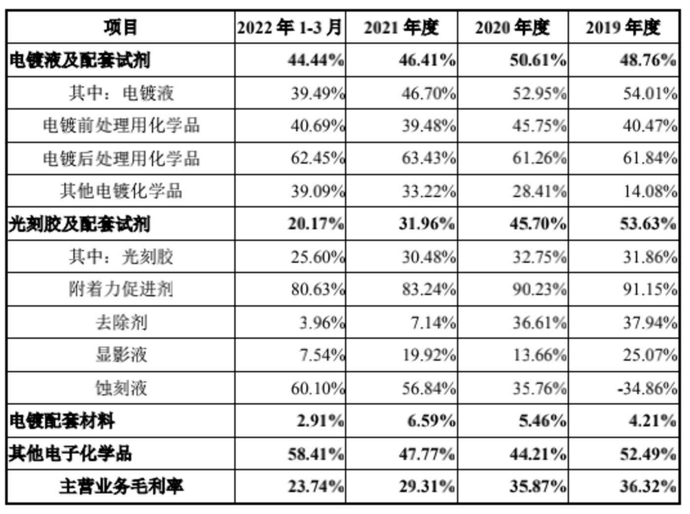 海东开发投资集团资产转让（应收账款）计划(海东投资有限公司)