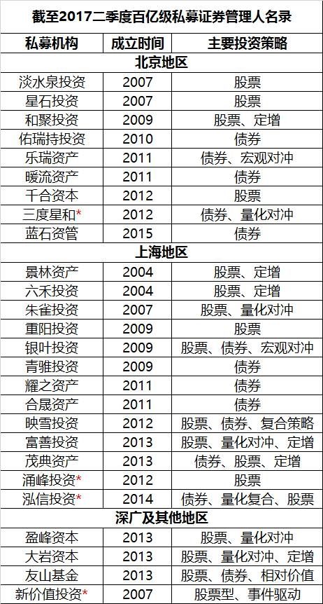 RX投资-太安优选5号私募证券投资基金的简单介绍