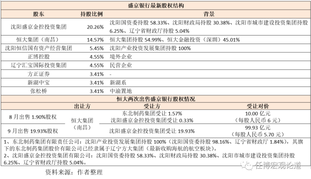 2022年邹城市城资控股债权资产(邹城法院诉讼资产网2020)