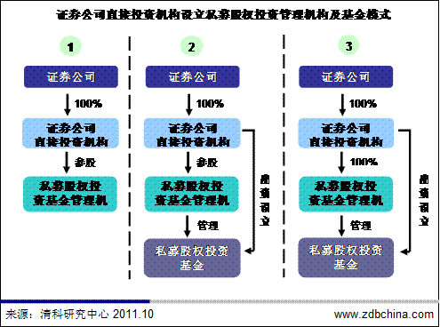 金泽城投债8号私募证券投资基金(泽源7号私募证券投资基金)