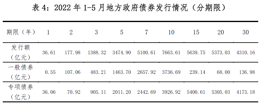 山东正方集团2022年债权(山东正方实业发展有限公司是国企吗)