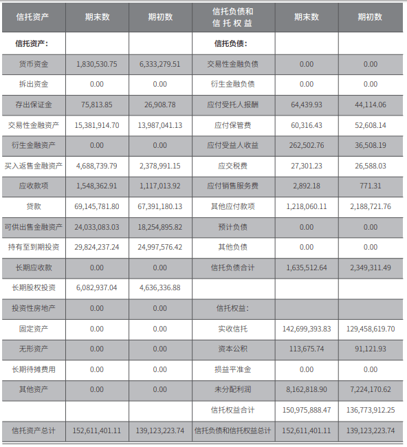 山西信托-信宝17号.兖州标债政信项目集合资金信托计划(山东兖州集合信托)