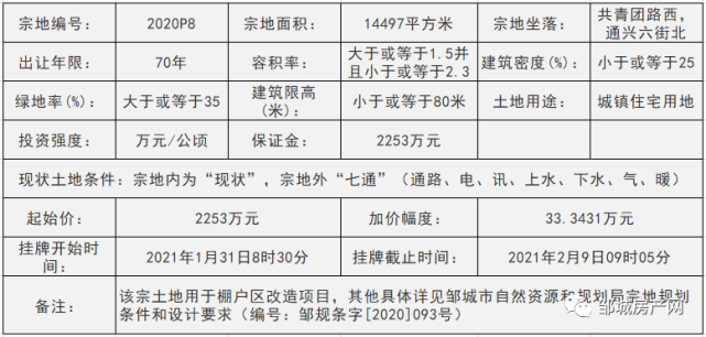 邹城市万融实业开发2022债权资产定融(债权性金融资产有哪些)