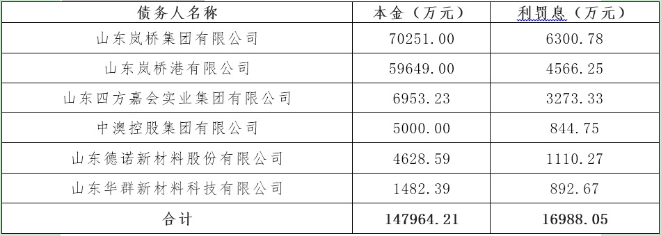 山东HXXN2022年债权项目(2022国债利息公布)