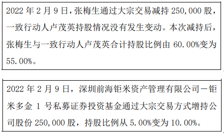 XX16号私募证券投资基金(私募证券股权投资基金)