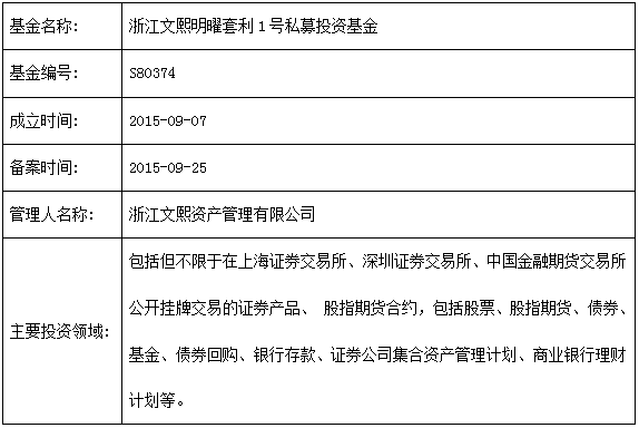 XX16号私募证券投资基金(私募证券股权投资基金)