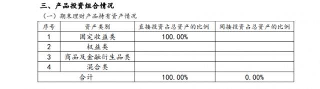 重庆鸿业实业2022年债权1号(东莞市鸿业泰丰实业有限公司)