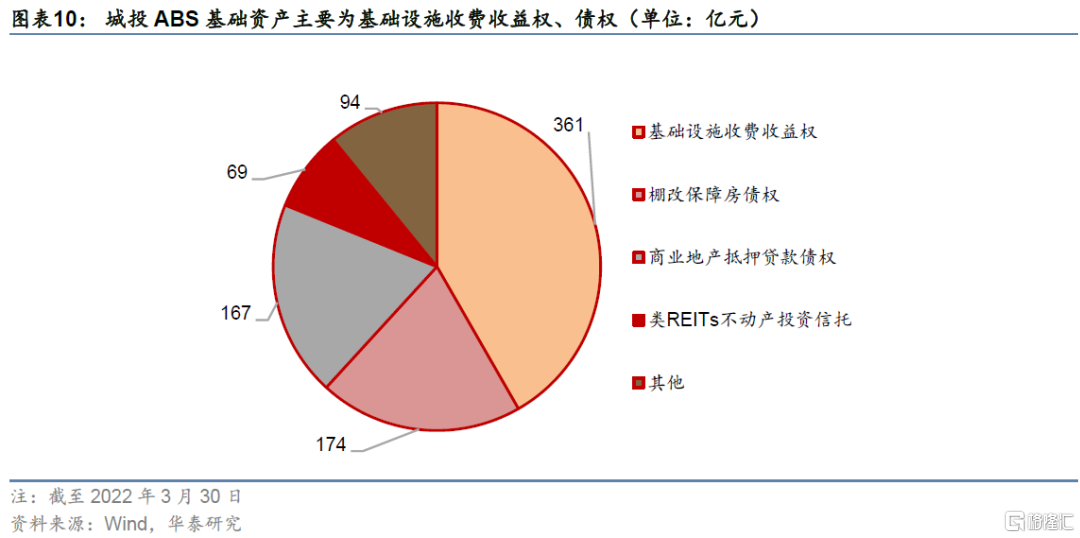 包含2022天津宁河城投债权收益权2号的词条