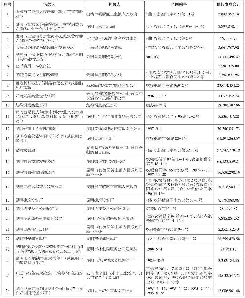 淄博GQLQCY债权资产计划1/2号(淄博市齐旭资产经营有限责任公司)