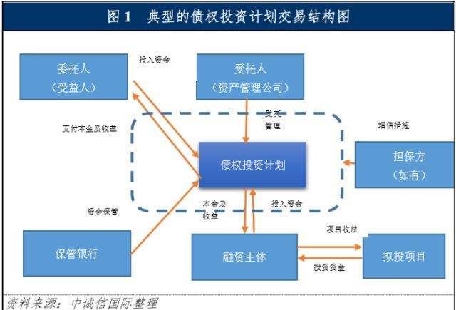 淄博GQLQCY债权资产计划1/2号(淄博市齐旭资产经营有限责任公司)