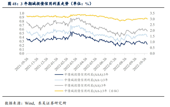 瑞丽建设投资控股2022年债权(瑞丽建设投资控股2022年债权结构)