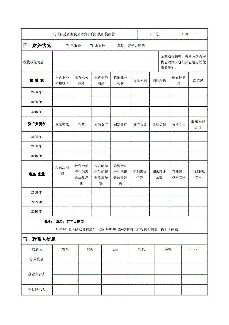 淄博公有2022年债权融资计划(淄博2020年政府债券)