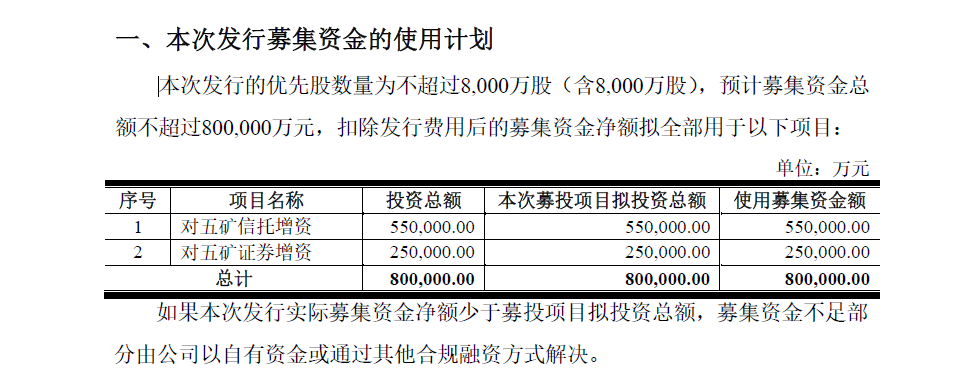 央企信托-XX4号（淄博临淄）集合资金信托计划的简单介绍