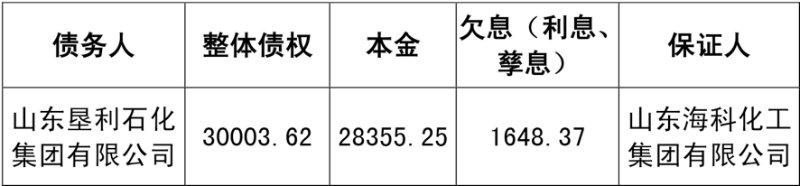 山东邹城市城资控股债权转让项目(邹城土地成交公示)