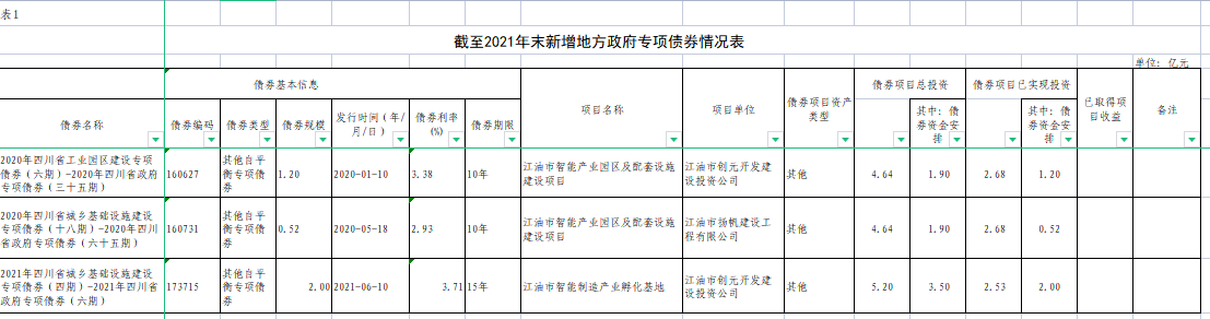 四川江油创元债权拍卖1号定融产品(四川信托最新维权)