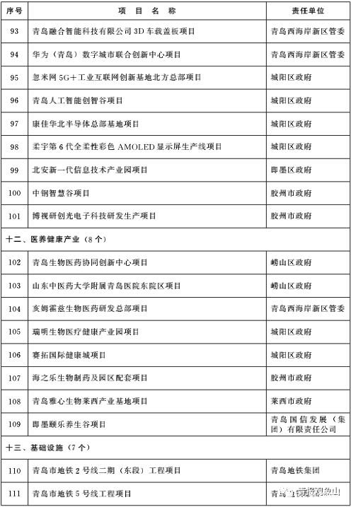 包含山东青岛RX2022融资计划的词条