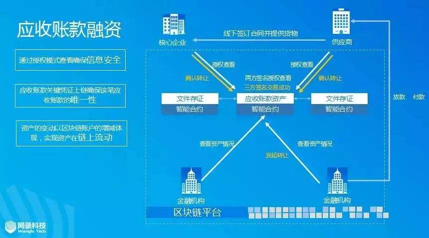 连云港GYCT2022应收债权1期(q站入口quotev官网)