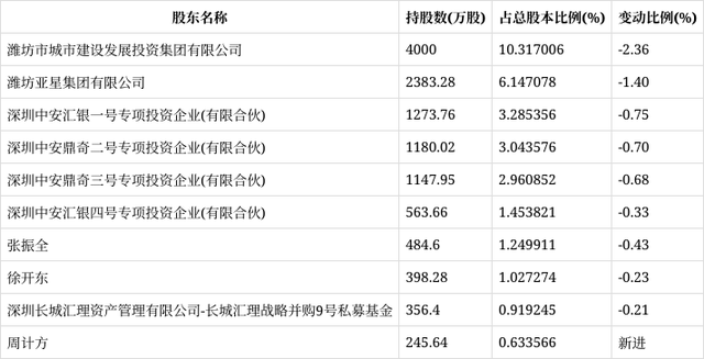 2022齐河城投6号合同存证(2022齐河城投集团招聘)