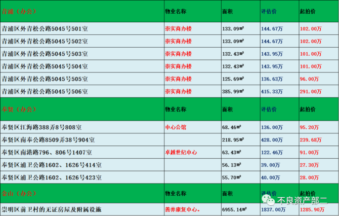 天津蓟州新城债权2号(蓟州新城二期规划最新信息)