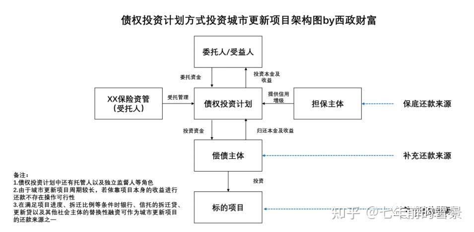 安塞建设债权资产2号(天津陆路港建设系列债权资产)