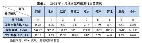 潍坊滨海公有2022年债权(潍坊滨海城投债)