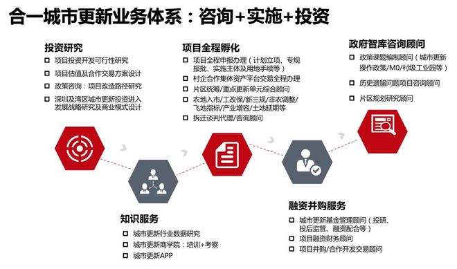 山东新农村建设2022年债权融资计划(2021年山东乡村振兴项目)