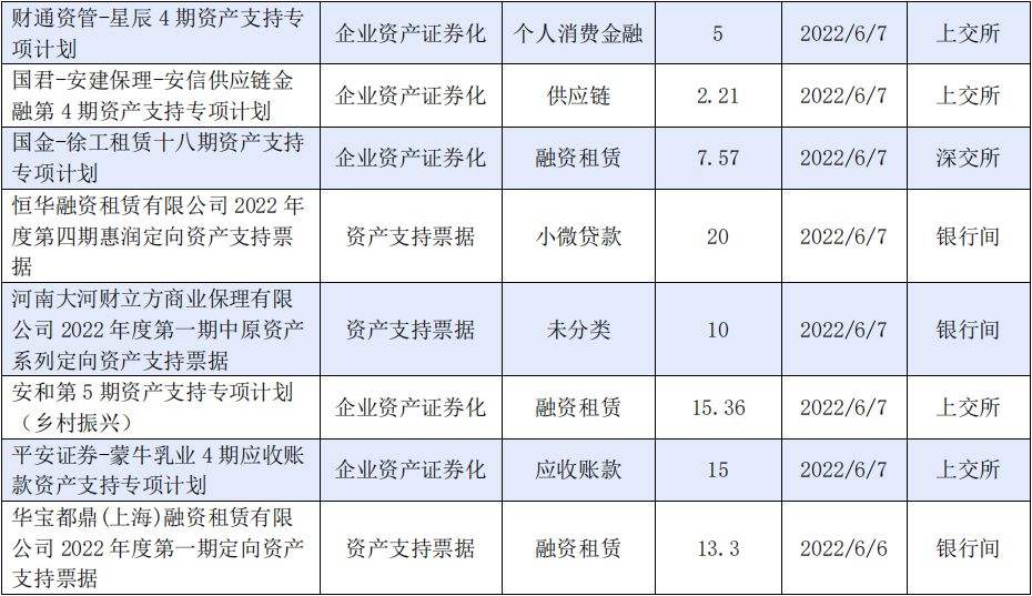 山东新农村建设2022年债权融资计划(2021年山东乡村振兴项目)