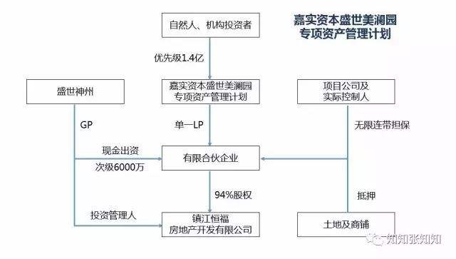 雷地明道5号私募证券投资基金的简单介绍