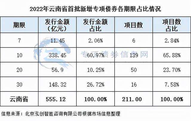 青州市宏源公有资产2022年债权(青州宏源实业有限公司)