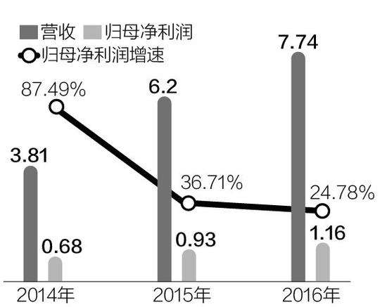 福建永安2022年应收账款债权资产项目(永安发债预计收益)