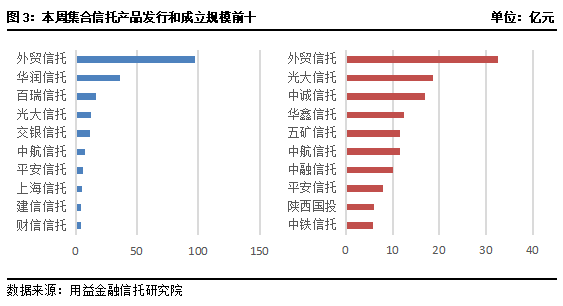 央企+国企信托-山东日照标准私募债(央企和国企的区别)