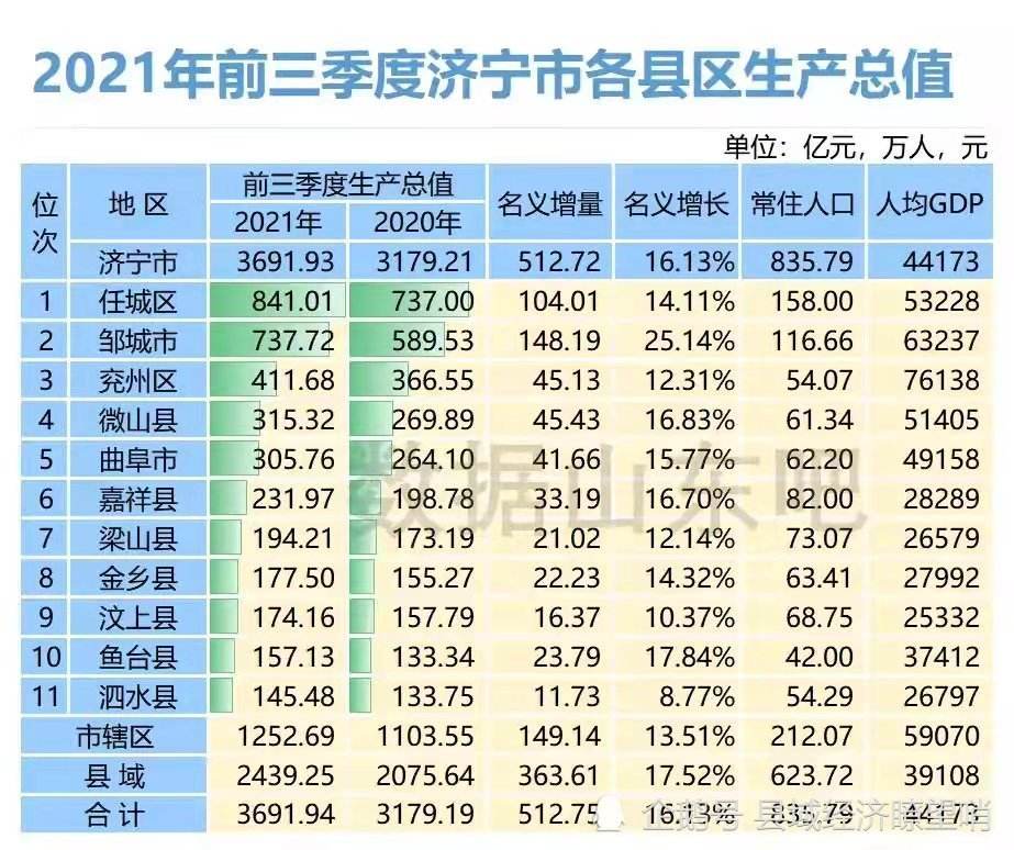 关于山东济宁市兖州区惠民城建投资合同存证1号的信息