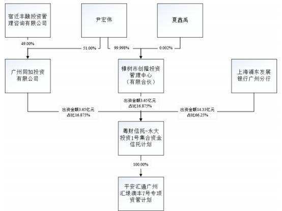 成都宜居水城交投债权资产转让计划2(四川花园水城城乡产业发展投资开发有限责任公司债券)