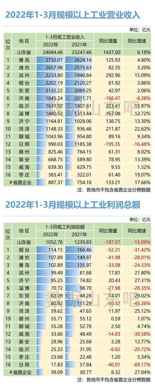 关于山东昌邑市渤维控股2022年债权的信息