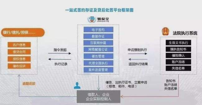 包含山东聊城市民安（2号）债权合同存证的词条