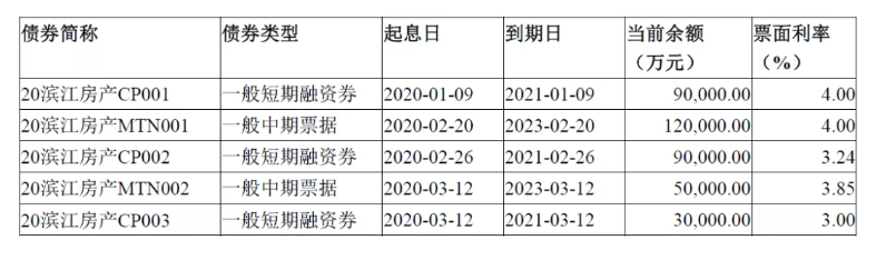 央企信托-500泰州新滨江（非标）的简单介绍