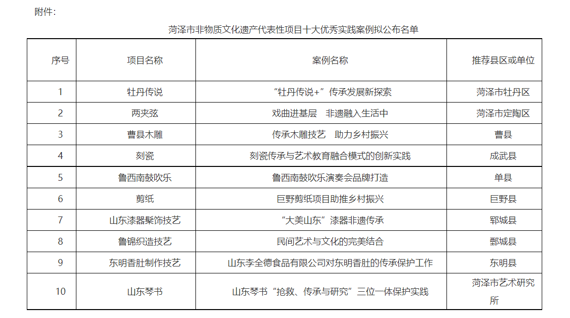 包含菏泽HZ城发债权收益权的词条